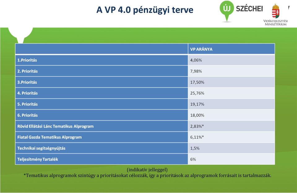 *Tematikus alprogramok szintúgy a