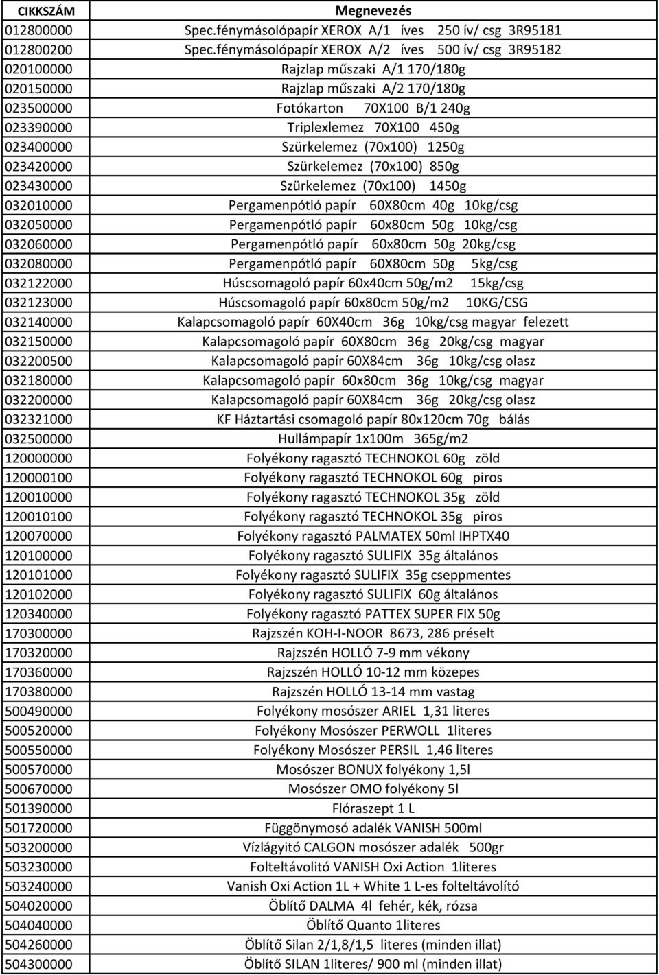 450g 023400000 Szürkelemez (70x100) 1250g 023420000 Szürkelemez (70x100) 850g 023430000 Szürkelemez (70x100) 1450g 032010000 Pergamenpótló papír 60X80cm 40g 10kg/csg 032050000 Pergamenpótló papír