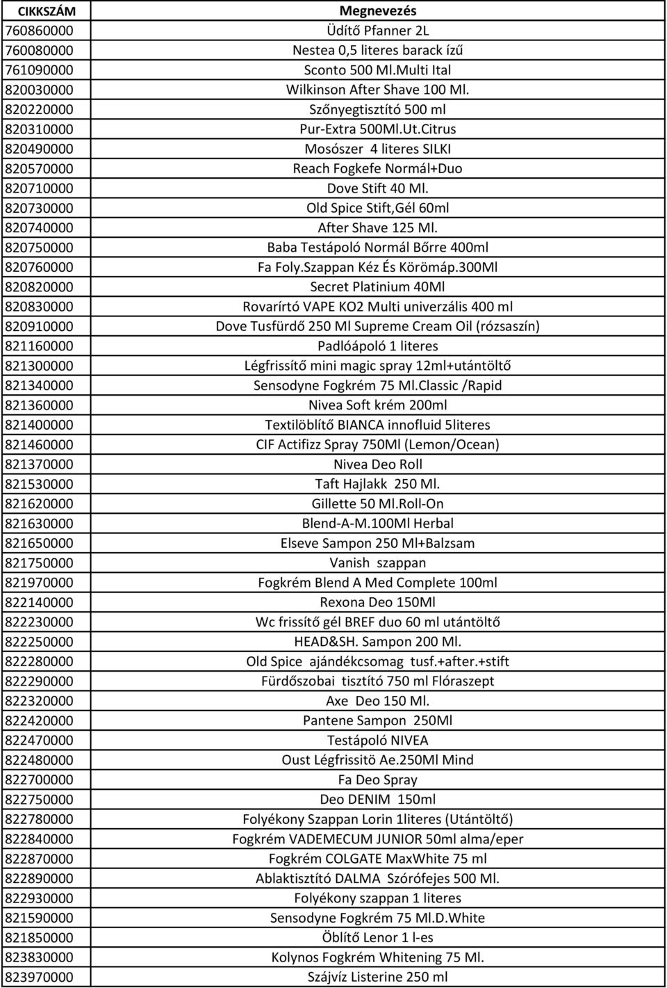 820730000 Old Spice Stift,Gél 60ml 820740000 After Shave 125 Ml. 820750000 Baba Testápoló Normál Bőrre 400ml 820760000 Fa Foly.Szappan Kéz És Körömáp.