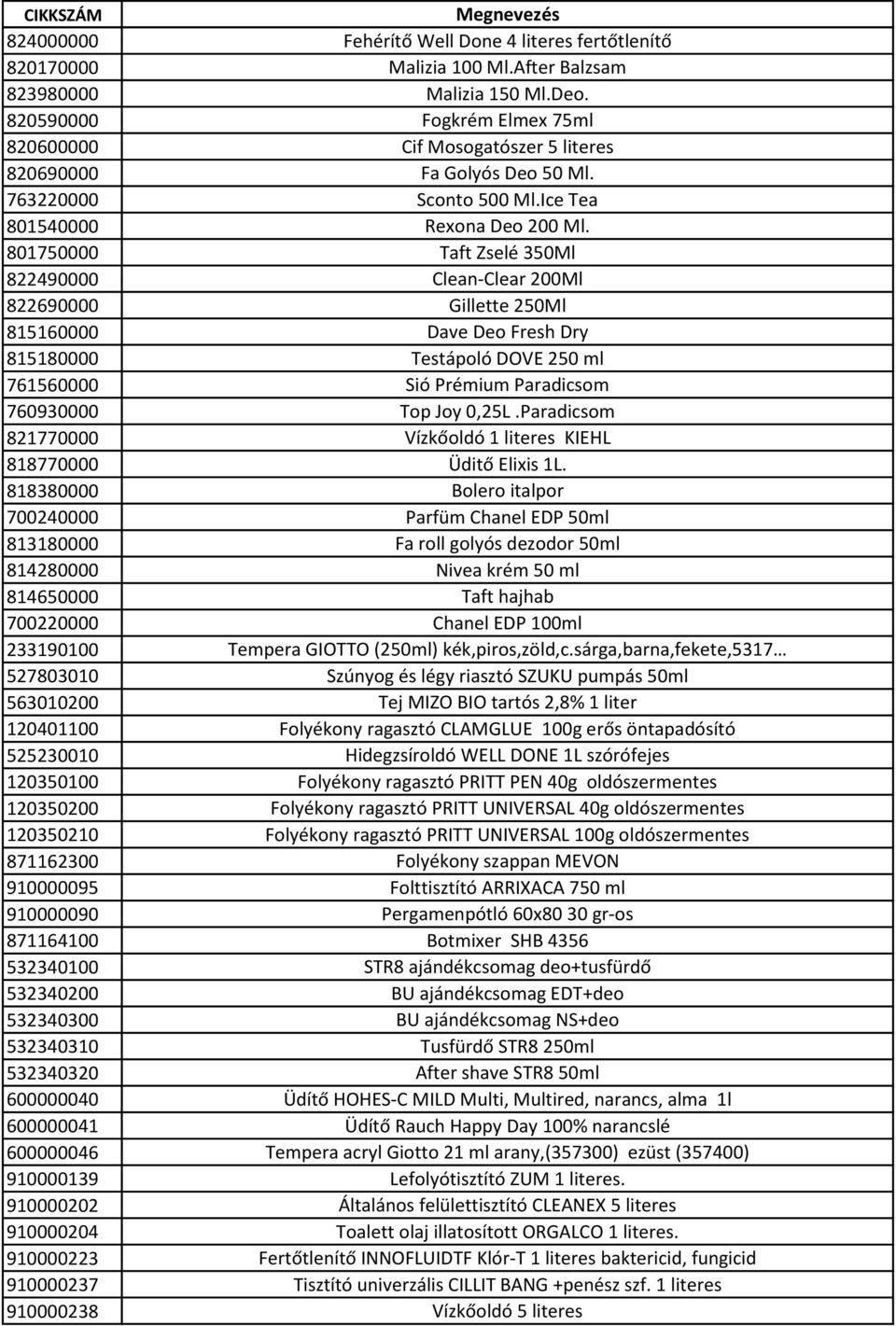 801750000 Taft Zselé 350Ml 822490000 Clean-Clear 200Ml 822690000 Gillette 250Ml 815160000 Dave Deo Fresh Dry 815180000 Testápoló DOVE 250 ml 761560000 Sió Prémium Paradicsom 760930000 Top Joy 0,25L.