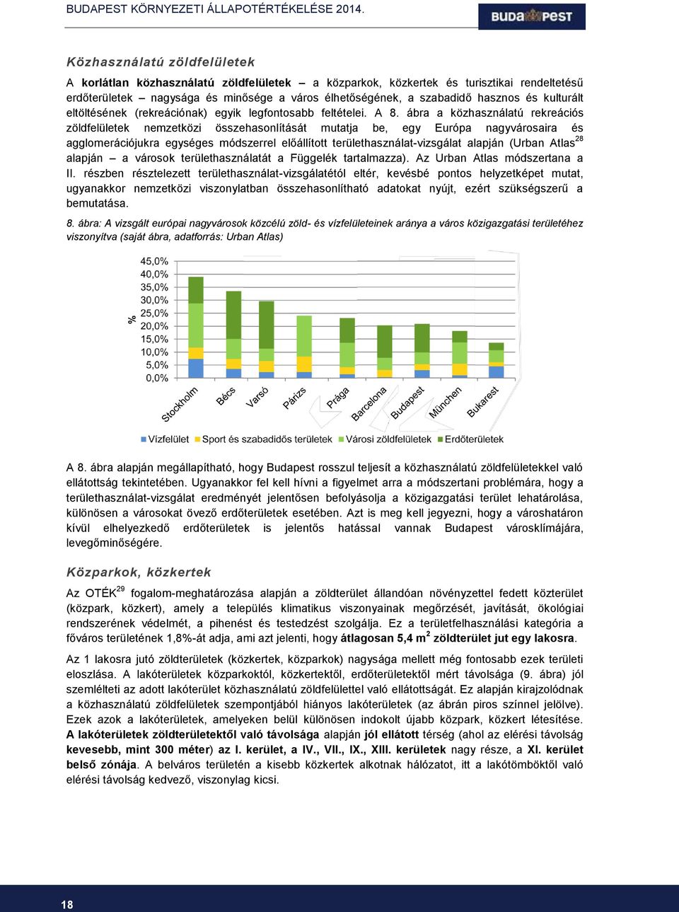 ábra a közhasználatú rekreációs zöldfelületek nemzetközi összehasonlítását mutatja be, egy Európa nagyvárosaira és agglomerációjukra egységes módszerrel előállított területhasználat-vizsgálat alapján