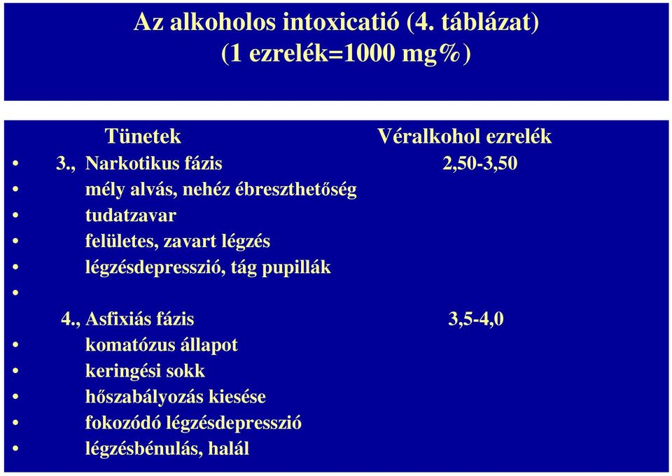 , Narkotikus fázis 2,50-3,50 mély alvás, nehéz ébreszthetıség tudatzavar felületes,