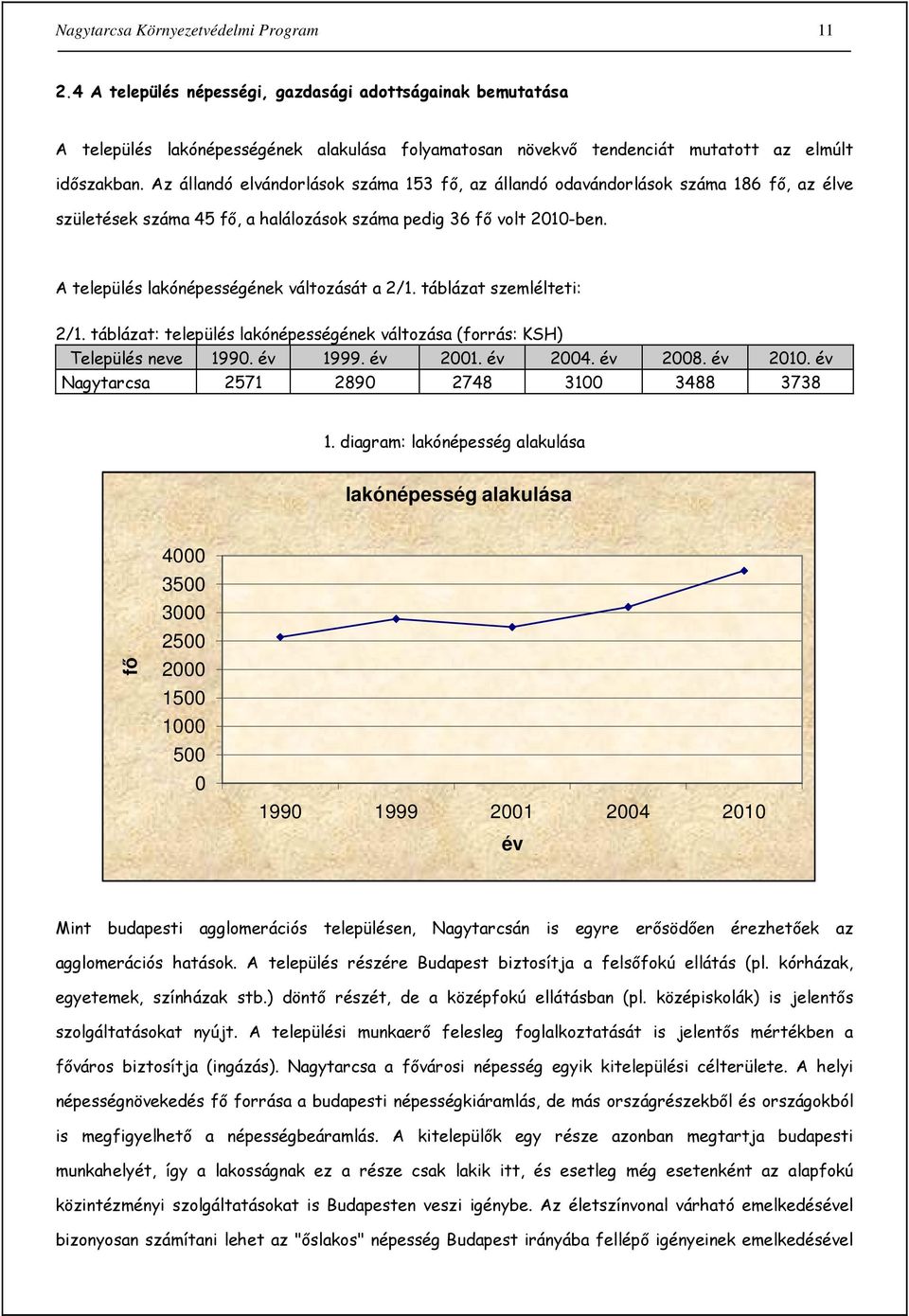 Az állandó elvándorlások száma 153 fő, az állandó odavándorlások száma 186 fő, az élve születések száma 45 fő, a halálozások száma pedig 36 fő volt 2010-ben.