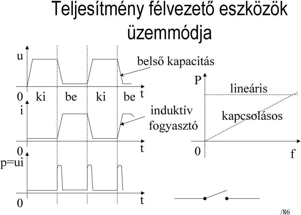 ki be ki be t P induktív