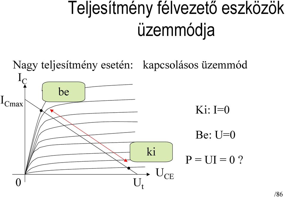 I C kapcsolásos üzemmód be I Cmax