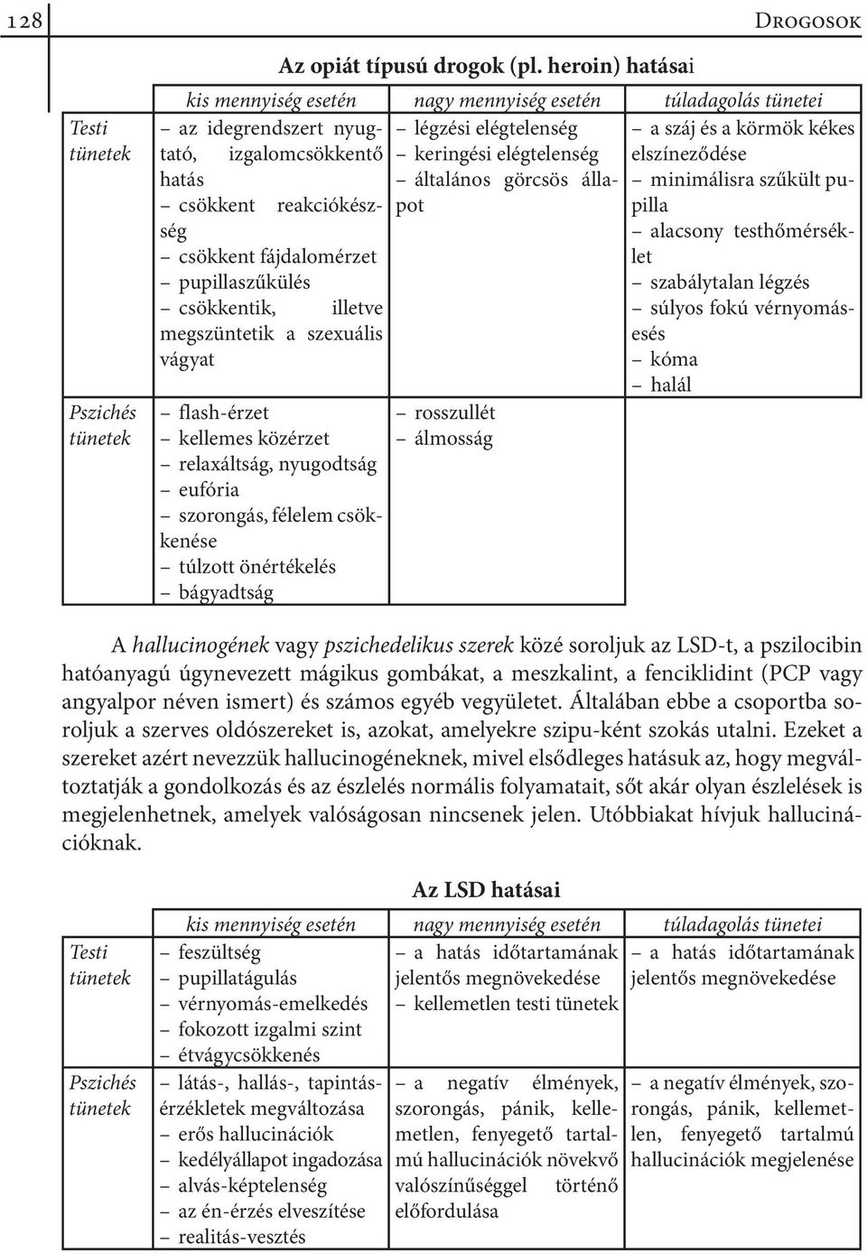 elszíneződése hatás általános görcsös állapopilla minimálisra szűkült pu- csökkent reakciókészség alacsony testhőmérséklet csökkent fájdalomérzet pupillaszűkülés szabálytalan légzés csökkentik,