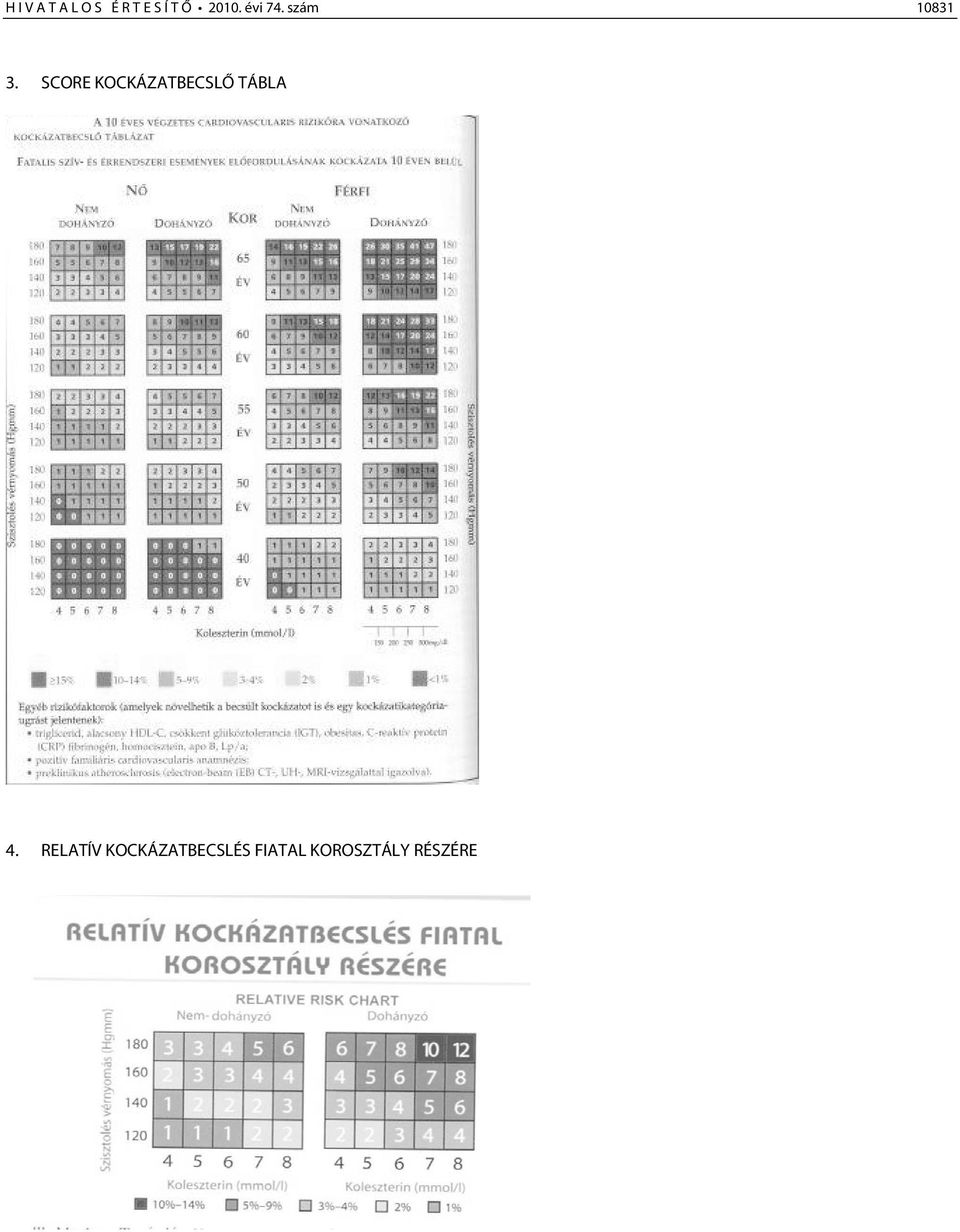 SCORE KOCKÁZATBECSLŐ TÁBLA 4.