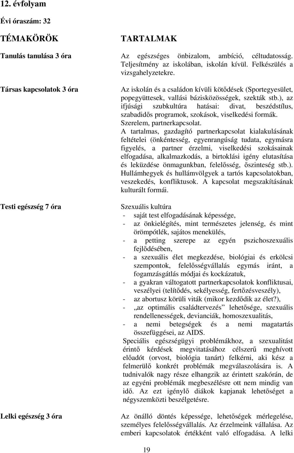 ), az ifjúsági szubkultúra hatásai: divat, beszédstílus, szabadidős programok, szokások, viselkedési formák. Szerelem, partnerkapcsolat.