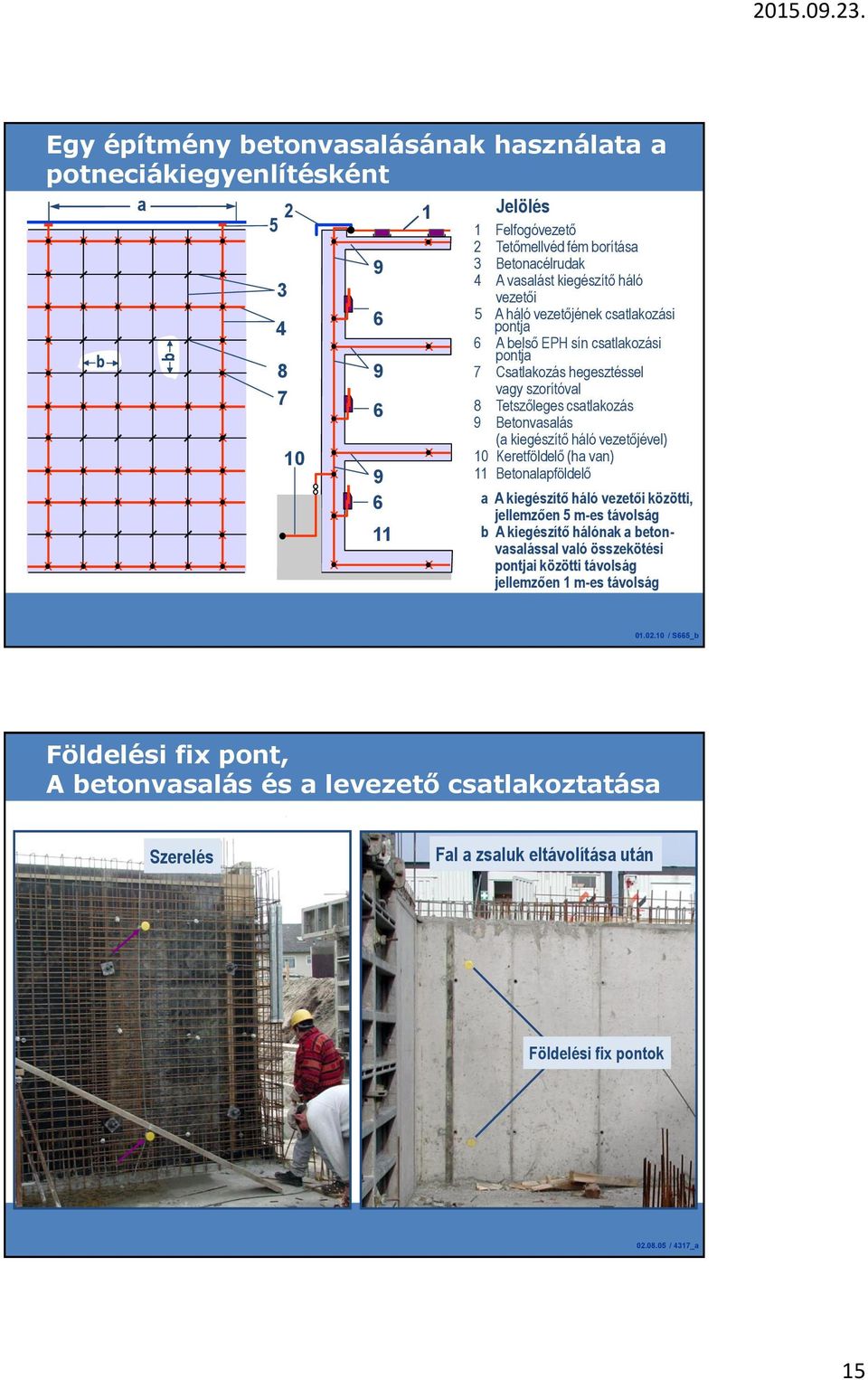 háló vezetői 5 A háló vezetőjének csatlakozási pontja 6 A belső EPH sín csatlakozási pontja 7 Csatlakozás hegesztéssel vagy szorítóval 8 Tetszőleges csatlakozás 9 Betonvasalás (a kiegészítő háló