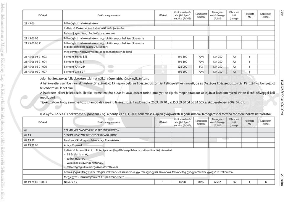 csoport Megjegyzés: jogcímen nem rendelhetõ 21 45 06 06 21 003 Siemens Signia BTE 1 192 500 70% 134 750 72 1 21 45 06 06 21 004 Siemens Signia S 1 192 500 70% 134 750 72 1 21 45 06 06 21 006 Siemens