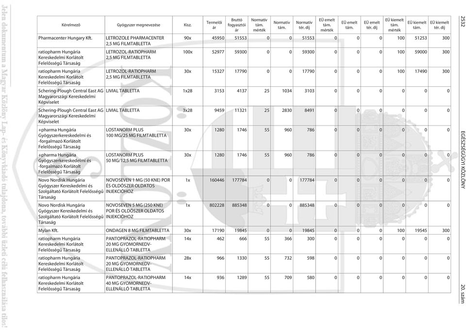 Schering-Plough Central East AG Magyarországi Kereskedelmi Képviselet +pharma Hungária Gyógyszerkereskedelmi és -forgalmazó Korlátolt Felelõsségû Társaság +pharma Hungária Gyógyszerkereskedelmi és