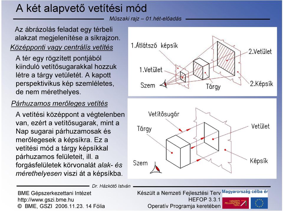 A kapott perspektivikus kép szemléletes, de nem mérethelyes.