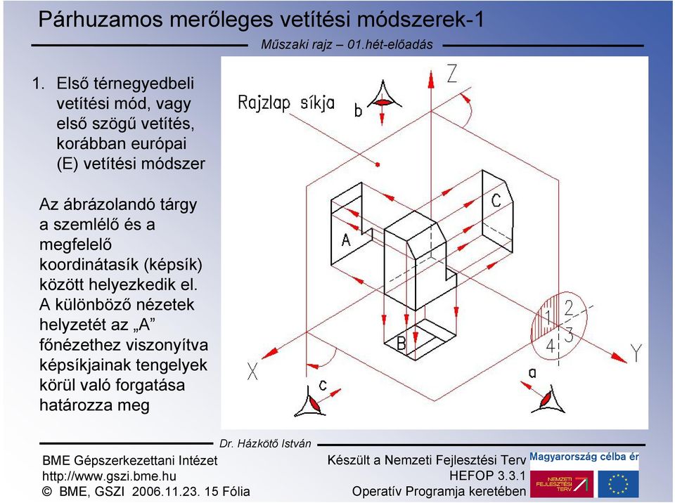 ábrázolandó tárgy a szemlélő és a megfelelő koordinátasík (képsík) között helyezkedik el.