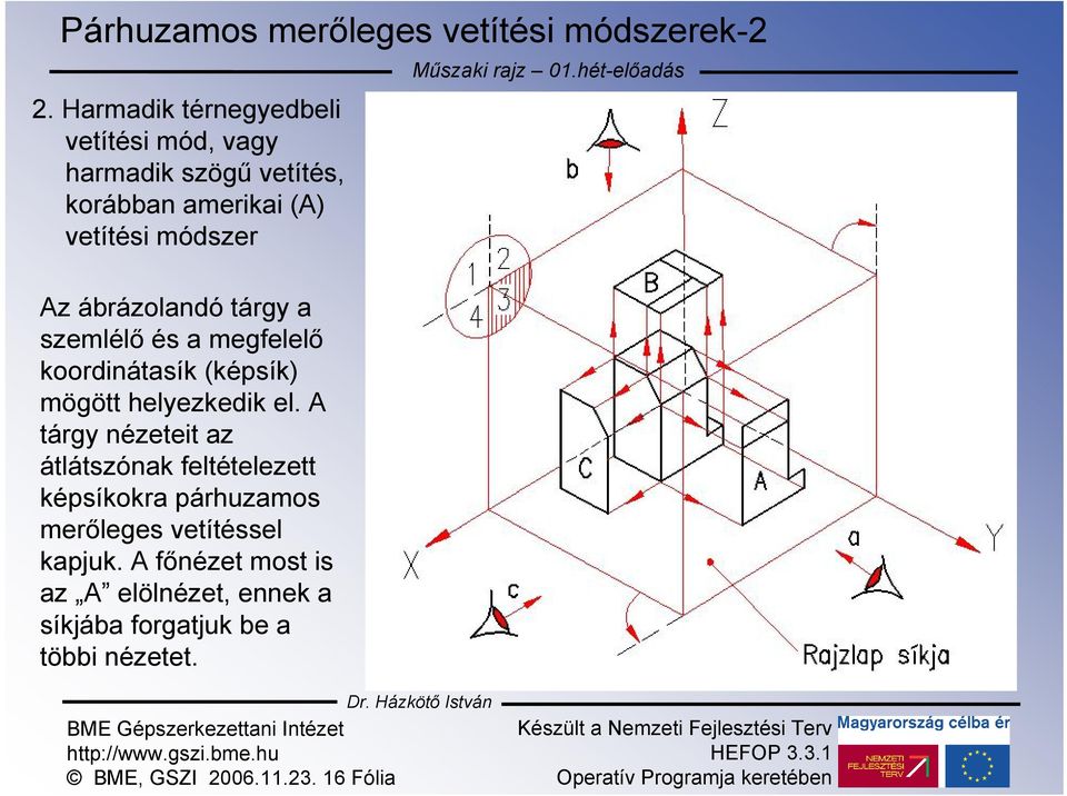 01.hét-előadás Az ábrázolandó tárgy a szemlélő és a megfelelő koordinátasík (képsík) mögött helyezkedik el.