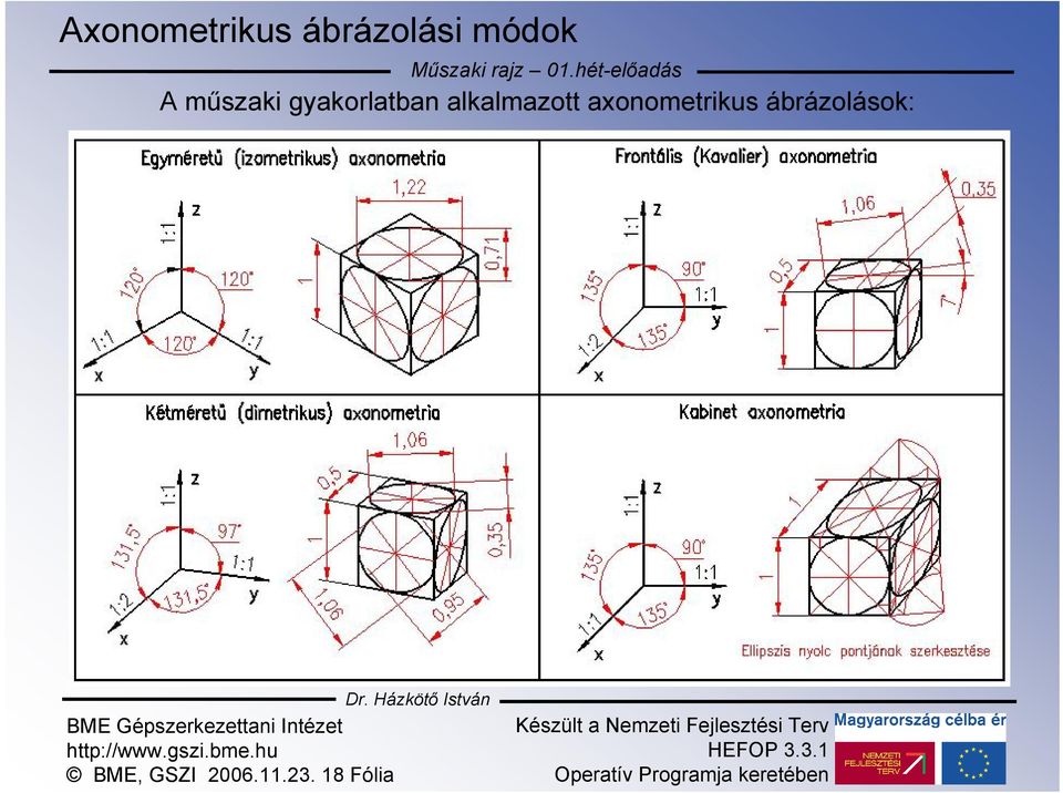 hét-előadás A műszaki gyakorlatban