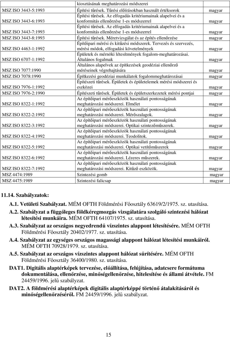 Az elfogadás kritériumainak alapelvei és a konformitás ellenőrzése 1-es módszerrel magyar MSZ ISO 3443-8:1993 Építési tűrések.