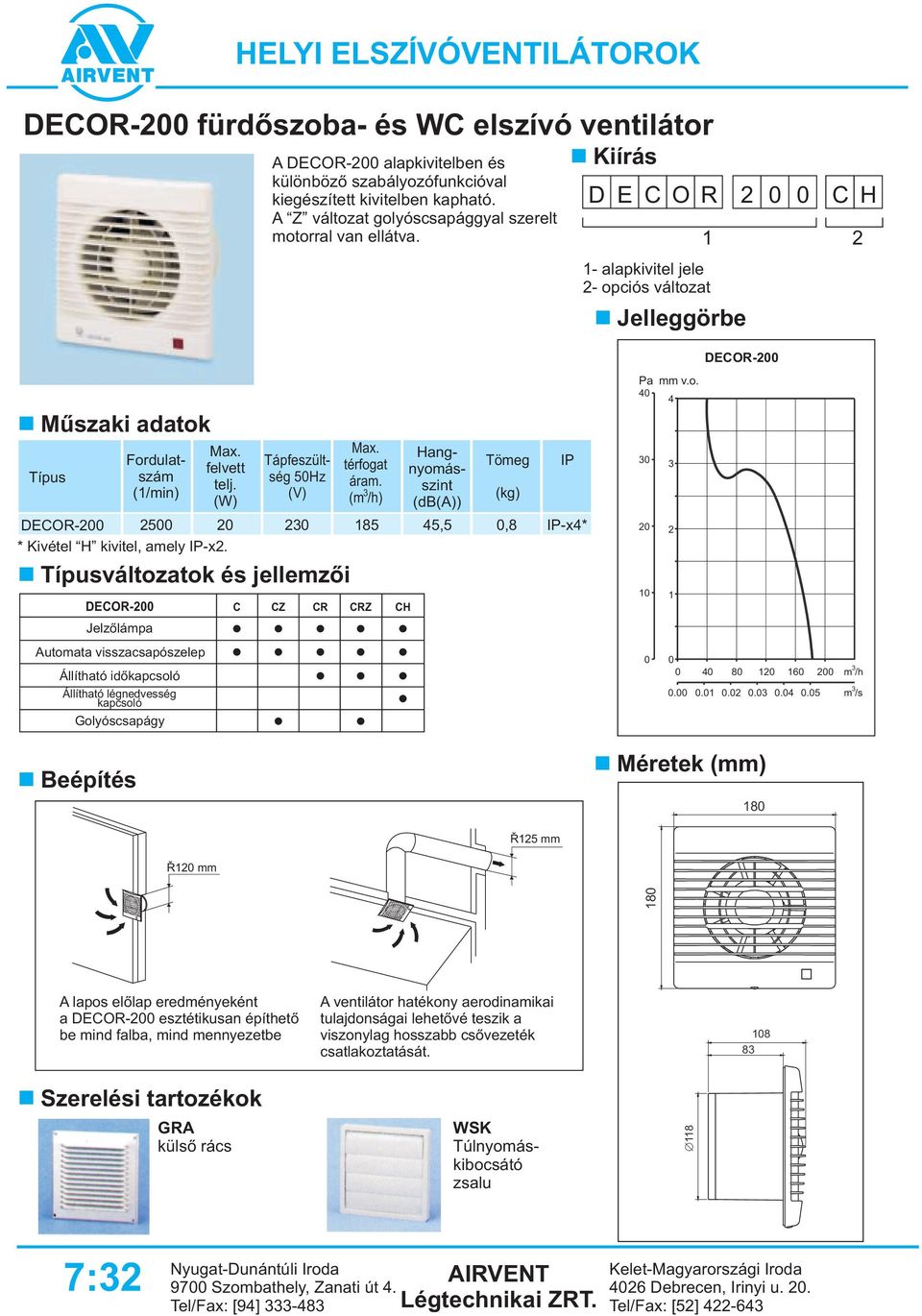 változatok és jellemzõi DECOR-2 Jelzõlámpa Beépítés Automata visszacsapószelep Állítható idõkapcsoló Állítható légnedvesség kapcsoló Golyóscsapágy 5Hz térfogat áram. C CZ CR CRZ CH -x4* Pa mm v.o. 4 4 2 2 1 1 4 8 12 16 2 m /h.