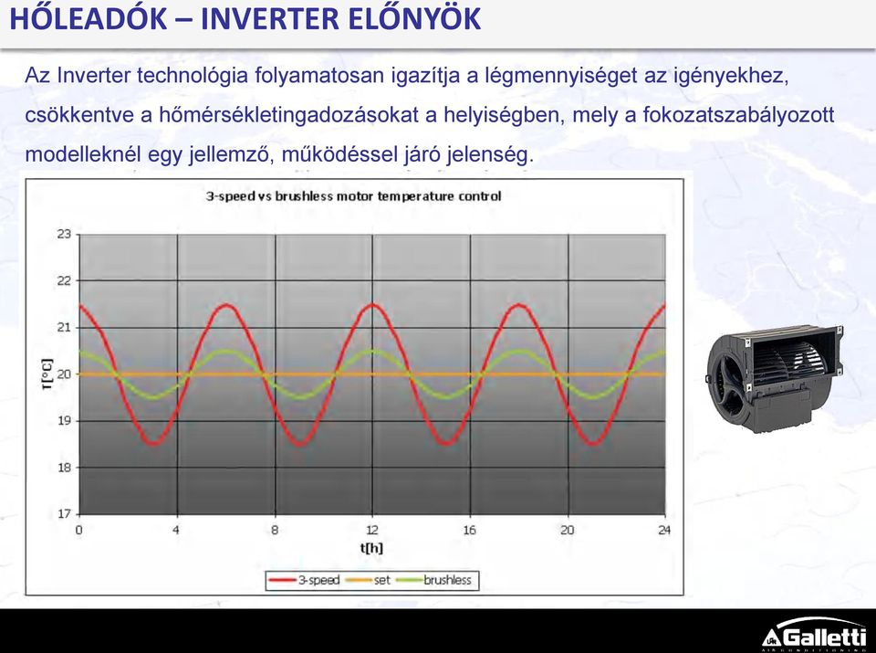 csökkentve a hőmérsékletingadozásokat a helyiségben, mely