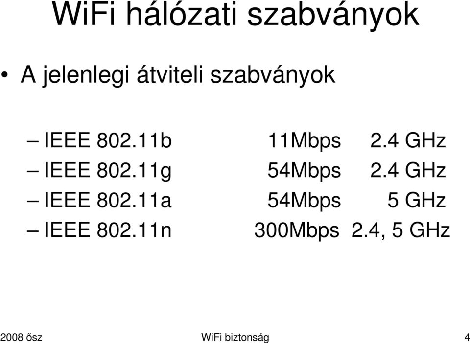 11g 54Mbps 2.4 GHz IEEE 802.