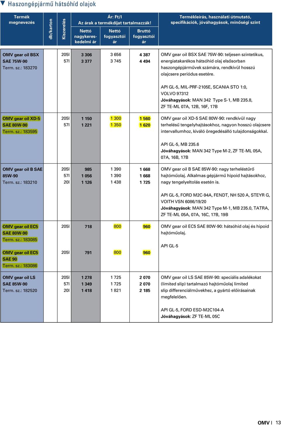 API GL-5, MIL-PRF-2105E, SCANIA STO 1:0, VOLVO 97312 Jóváhagyások: MAN 32 Type S-1, MB 235.8, ZF TE-ML 07A, 12B, 16F, 17B OMV gear oil XD-5 SAE 80W-90 Term. sz.