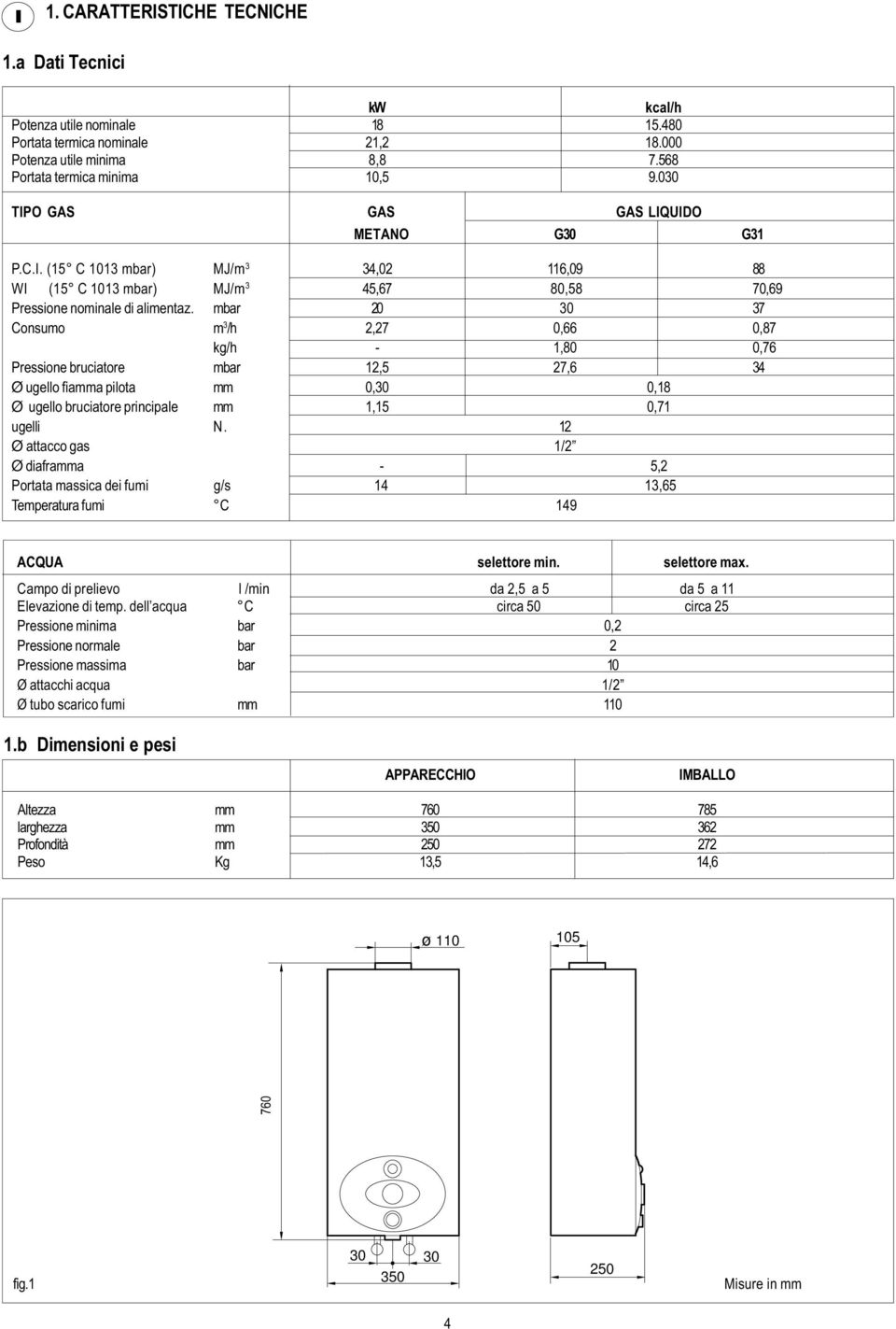 mbar 20 30 3 Consumo m 3 /h 2,2 0,66 0,8 kg/h - 1,80 0,6 Pressione bruciatore mbar 12,5 2,6 34 Ø ugello fiamma pilota mm 0,30 0,18 Ø ugello bruciatore principale mm 1,15 0,1 ugelli N.