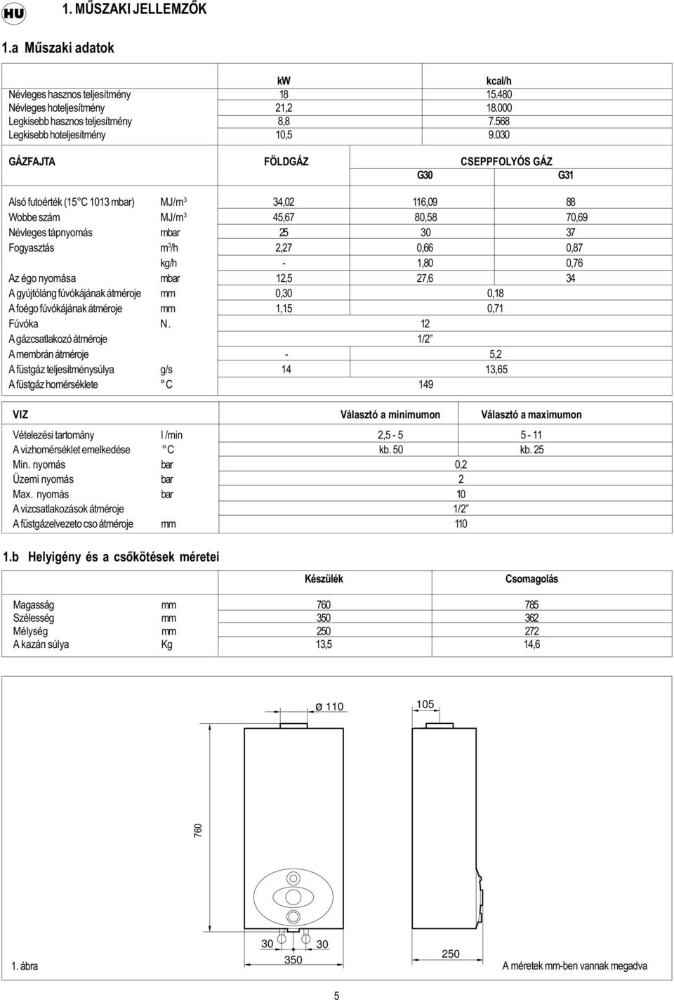kg/h - 1,80 0,6 Az égo nyomása mbar 12,5 2,6 34 A gyújtóláng fúvókájának átméroje mm 0,30 0,18 A foégo fúvókájának átméroje mm 1,15 0,1 Fúvóka N.