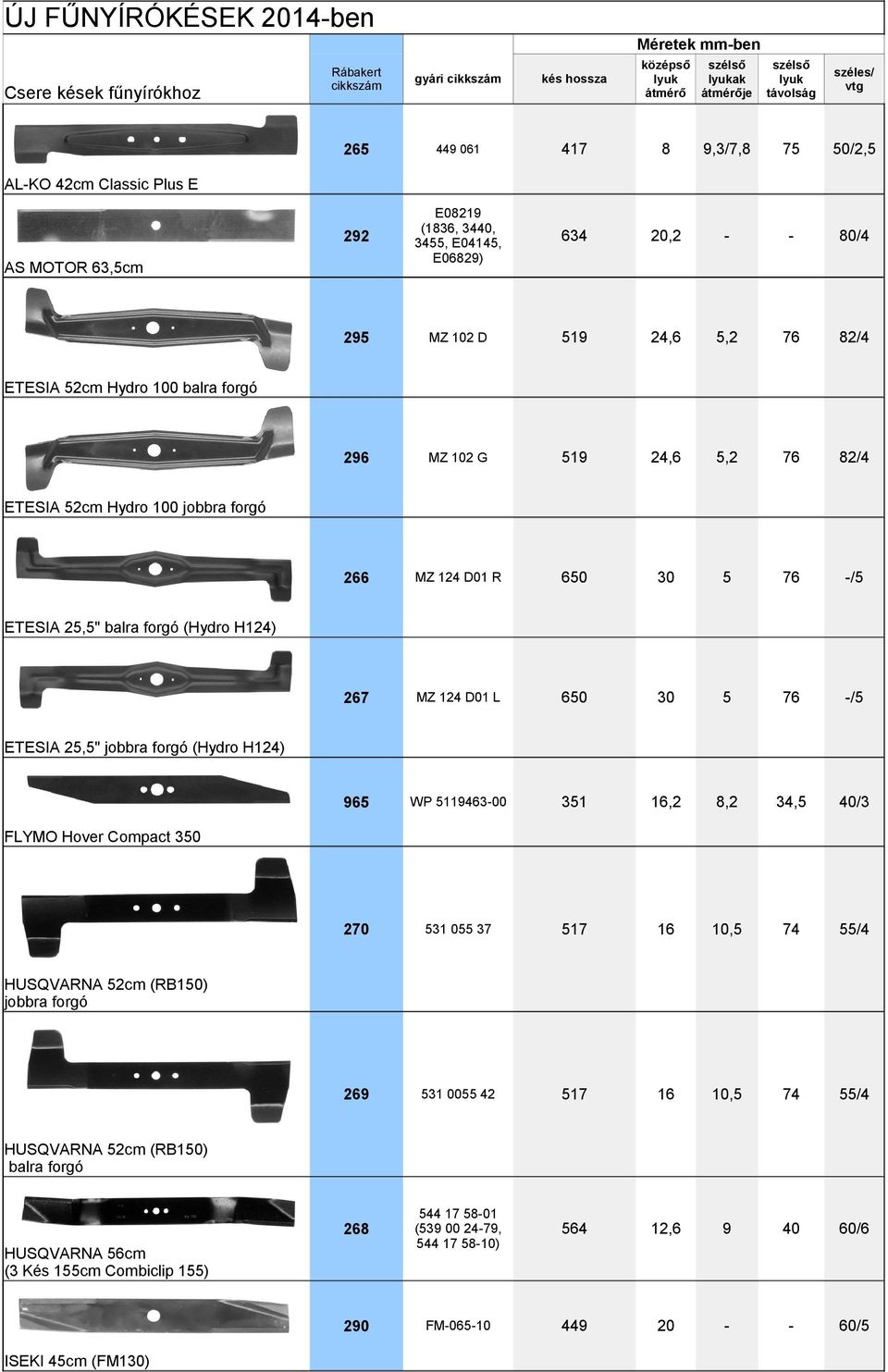 E0629) 63 295 MZ 2 D 296 ALKO 2cm Classic Plus E AS MOTOR cm ETESIA 52cm Hydro 0 balra forgó ETESIA 52cm Hydro 0 jobbra forgó ETESIA 25,5" balra forgó (Hydro H12) ETESIA 25,5"