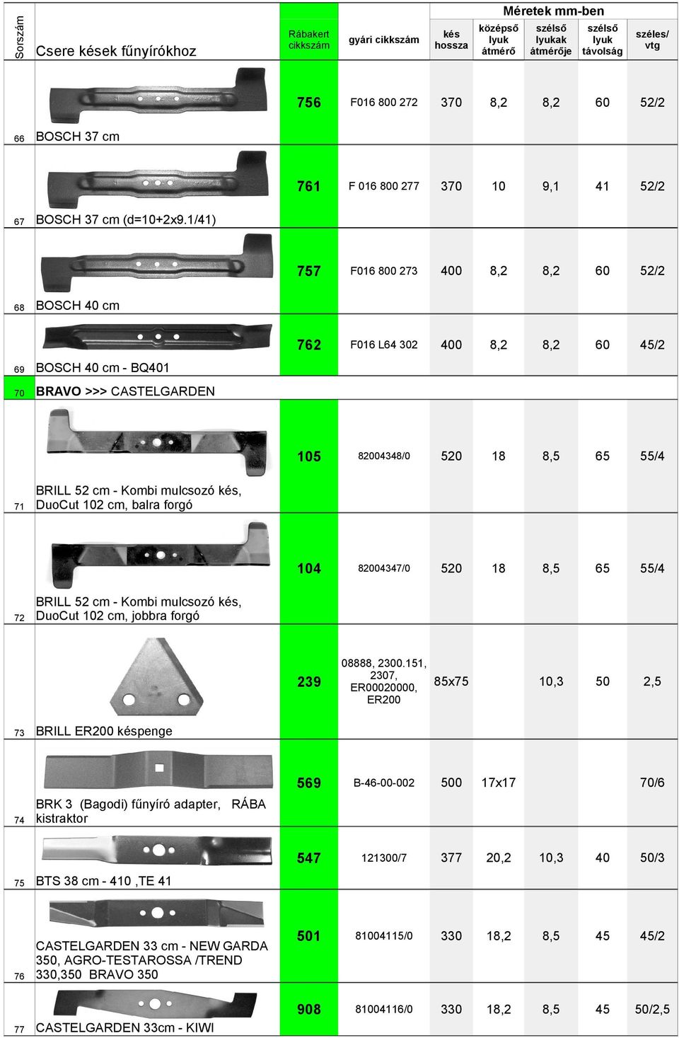 151, 2307, ER000000, 5x75 ER0 BRILL ER0 penge 569 B600002 500 x 57 121300/7 377,2,3 501 0115/0 330 5 5/2 90 01/0 330 5 70/6 BRK 3 (Bagodi) fűnyíró adapter, RÁBA kistraktor 75