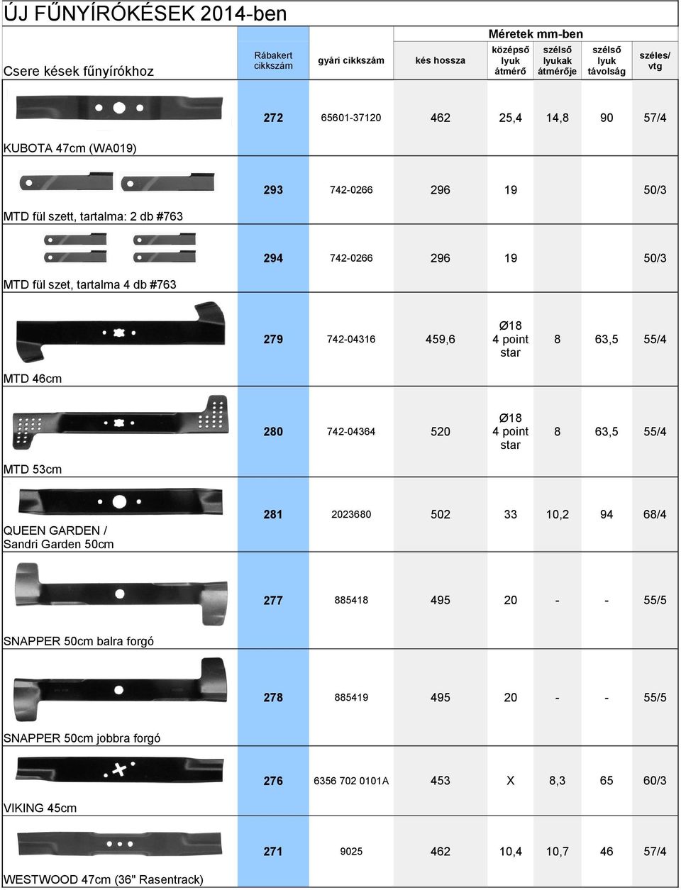 60/3 271 9025 62,,7 6 1, KUBOTA 7cm (WA019) MTD fül szett, tartalma: 2 db #763 MTD fül szet, tartalma db #763 MTD 6cm MTD