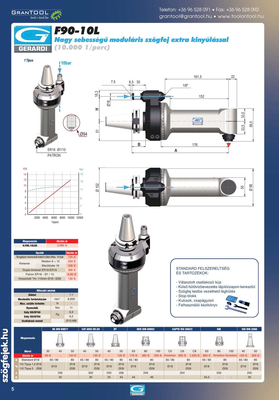 980 Opciók Tengelyen keresztüli belső hűtés Max. 10 bar 725 Kimenet Weldon 6 12 204 Marótüske 16 336 Dupla kimenet ER16-ER16 390 Patron ER16 - Ø1 / 10 6.
