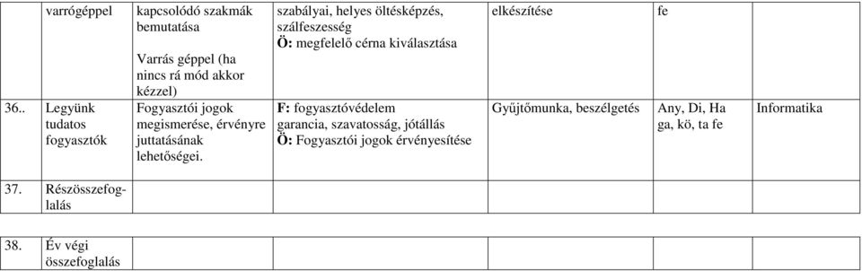 jogok megismerése, érvényre juttatásának lehetőségei.