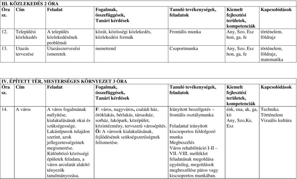 menetrend Csoportmunka Any, Szo, Esz hon, ga, fe történelem, földrajz történelem, földrajz, matematika IV. ÉPÍTETT TÉR, MESTERSÉGES KÖRNYEZET 3 ÓRA Tanári kérdések 14.