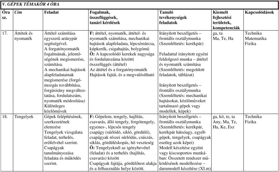 Tengelyek Gépek felépítésének, szerkezetének elemzése Tengelyek vizsgálata feladat, terhelés, erőfelvétel szerint. Csapágyak tanulmányozása feladata és működés szerint.