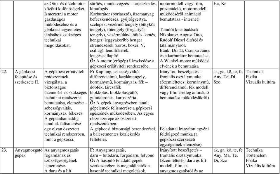 A gépkocsi erőátviteli rendszerének vizsgálata, a biztonságos üzemeléshez szükséges technikai rendszerek bemutatása, elemzése sebességváltás, kormányzás, fékezés A géptanban eddig tanultak