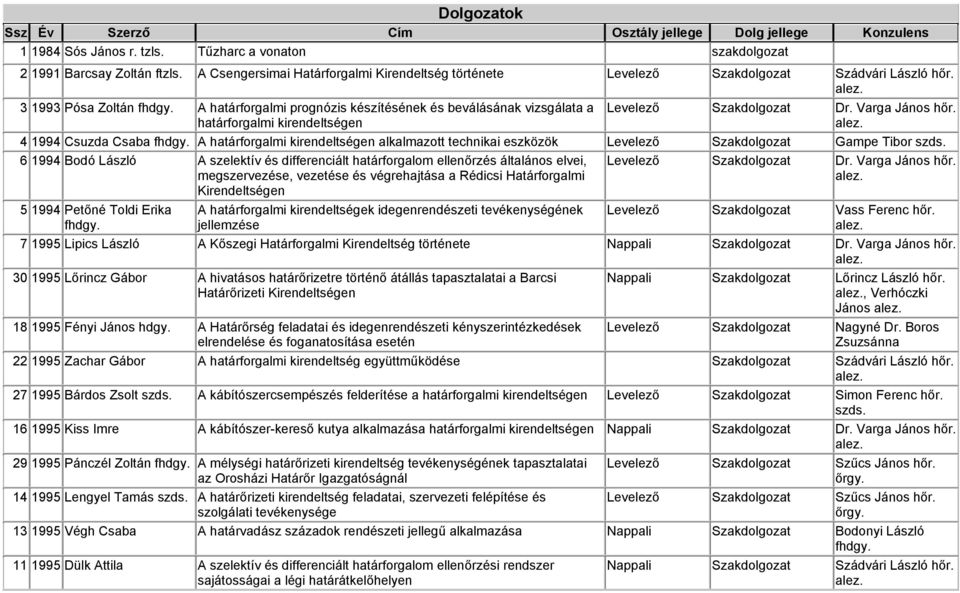 A határforgalmi kirendeltségen alkalmazott technikai eszközök Levelező Szakdolgozat Gampe Tibor 6 1994 Bodó László A szelektív és differenciált határforgalom ellenőrzés általános elvei,