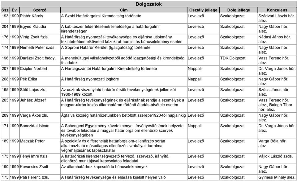 A Határőrség nyomozási tevékenysége és eljárása utiokmány tekinteteében elkövetett közokirat-hamisítás bűncselekmény esetén Levelező Szakdolgozat Nagy Gábor hőr.