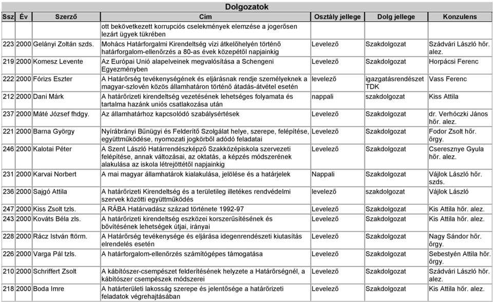 személyeknek a magyar-szlovén közös államhatáron történő átadás-átvétel esetén 212 2000 Dani Márk A határőrizeti kirendeltség vezetésének lehetséges folyamata és tartalma hazánk uniós csatlakozása