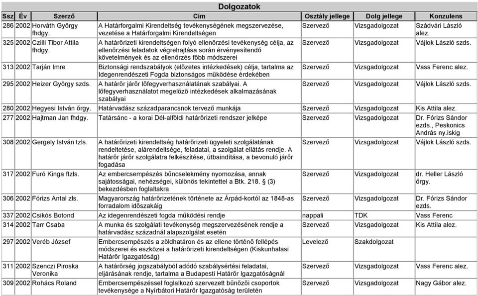 végrehajtása során érvényesítendő követelmények és az ellenőrzés főbb módszerei Szervező Vizsgadolgozat Szádvári László Szervező Vizsgadolgozat Vájlok László 313 2002 Tarján Imre Biztonsági