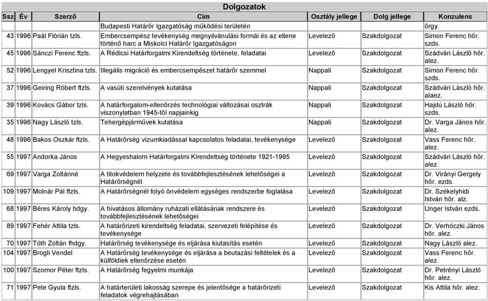 A Rédicsi Határforgalmi Kirendeltség története, feladatai Levelező Szakdolgozat Szádvári Lászlő hőr. 52 1996 Lengyel Krisztina tzls.