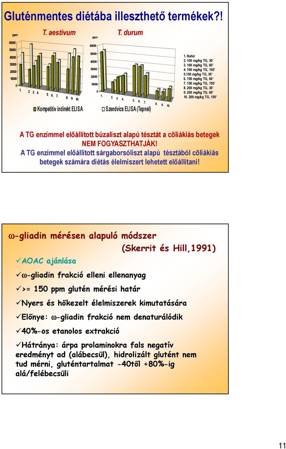 200 mg/kg TG, 30 9. 200 mg/kg TG, 60 10. 200 mg/kg TG, 150 A TG enzimmel előállított búzaliszt alapú tésztát a cöliákiás betegek NEM FOGYASZTHATJÁK!