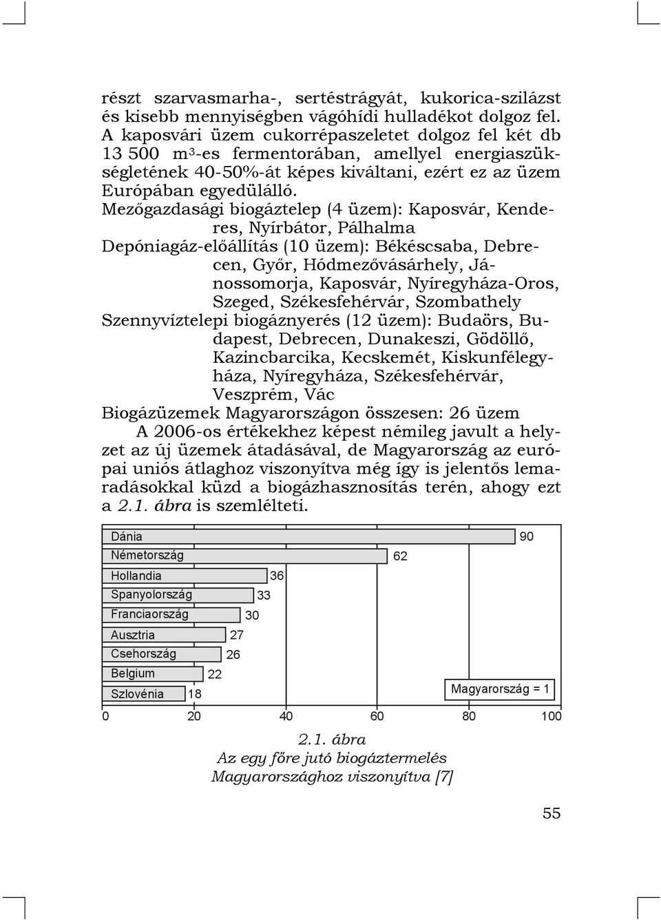 Mezőgazdasági biogáztelep (4 üzem): Kaposvár, Kenderes, Nyírbátor, Pálhalma Depóniagáz-előállítás (10 üzem): Békéscsaba, Debrecen, Győr, Hódmezővásárhely, Jánossomorja, Kaposvár, Nyíregyháza-Oros,