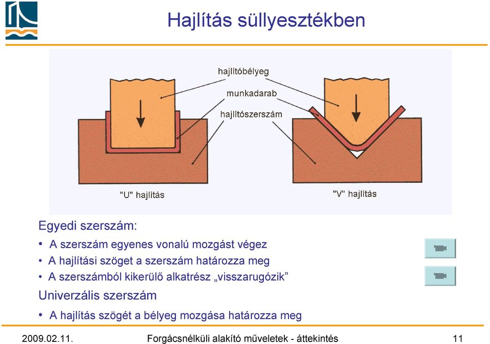 alkatrész visszarugózik Univerzális szerszám A hajlítás szögét a bélyeg