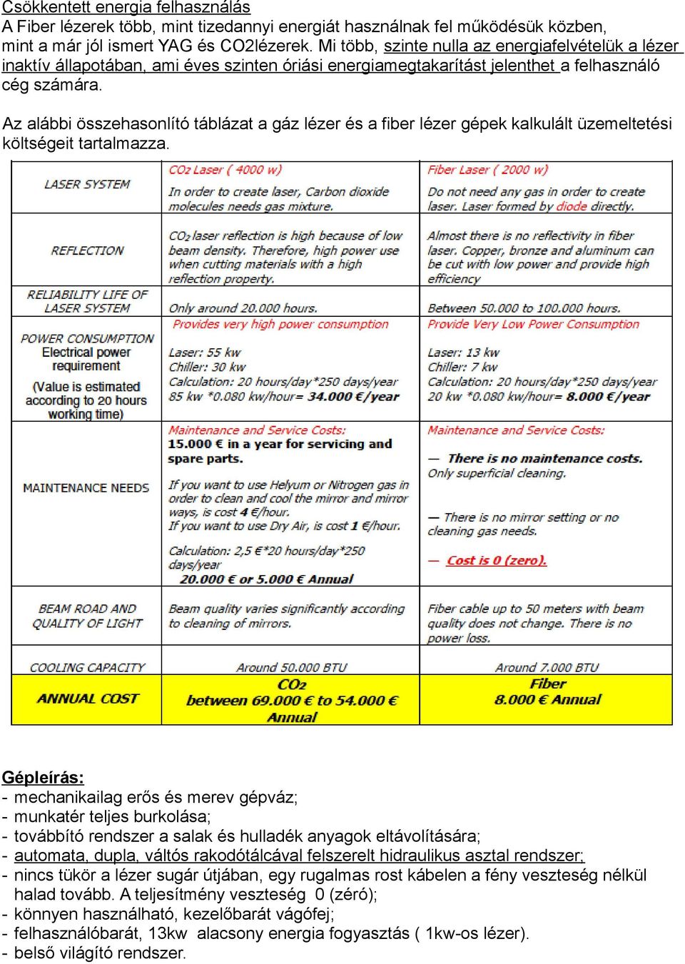 Az alábbi összehasonlító táblázat a gáz lézer és a fiber lézer gépek kalkulált üzemeltetési költségeit tartalmazza.