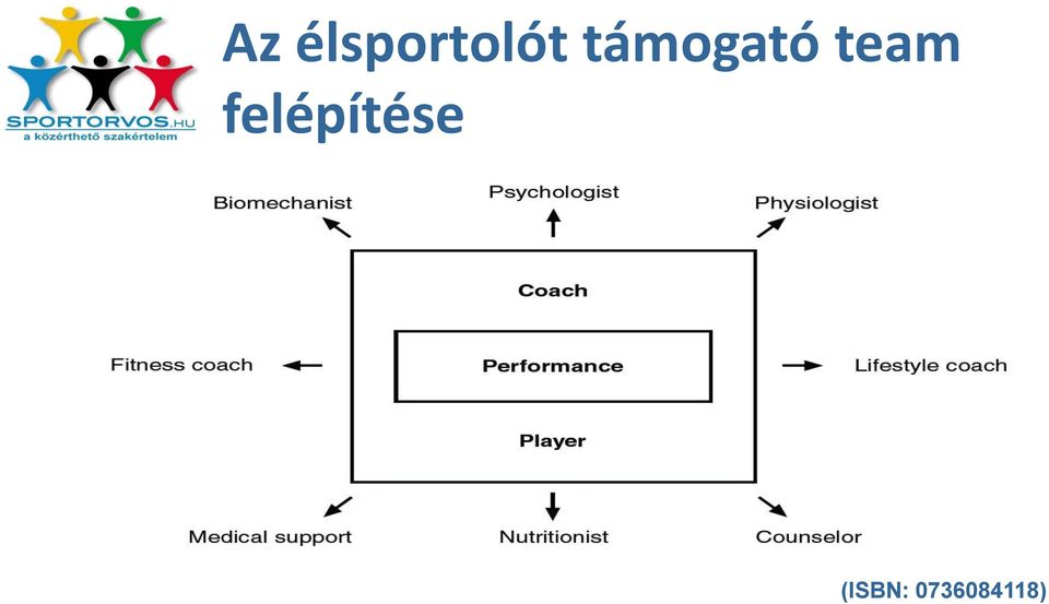 élsportolót