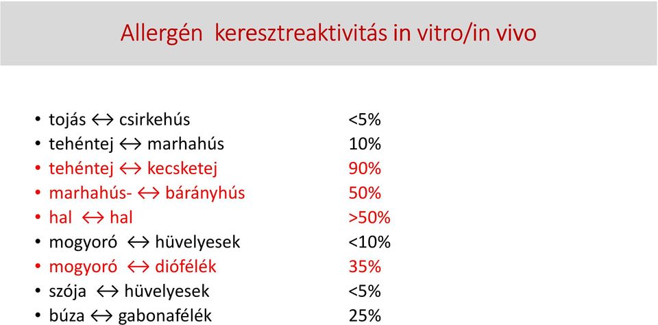 marhahús- bárányhús 50% hal hal >50% mogyoró hüvelyesek