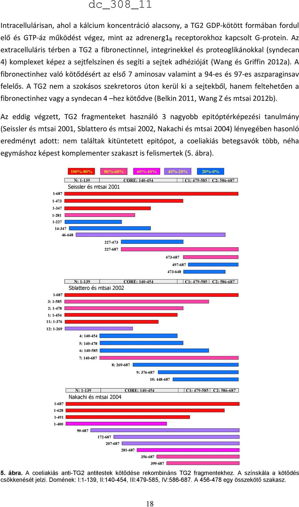 A fibronectinhez való kötődésért az első 7 aminosav valamint a 94-es és 97-es aszparaginsav felelős.