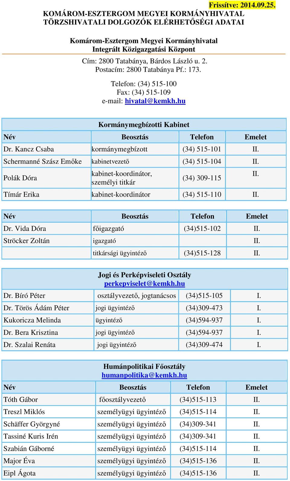 : 173. Telefon: (34) 515-100 Fax: (34) 515-109 e-mail: hivatal@kemkh.hu Kormánymegbízotti Kabinet Dr.