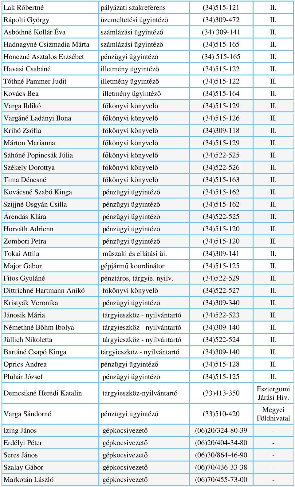 (34)515-164 Varga Ildikó főkönyvi könyvelő (34)515-129 Vargáné Ladányi Ilona főkönyvi könyvelő (34)515-126 Krihó Zsófia főkönyvi könyvelő (34)309-118 Márton Marianna főkönyvi könyvelő (34)515-129