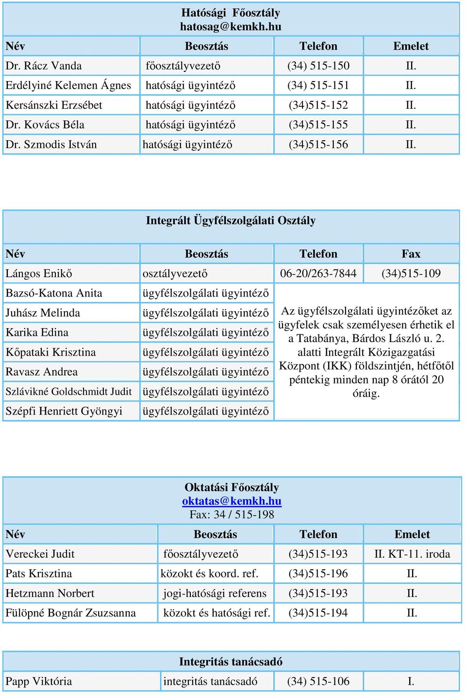 Szmodis István hatósági ügyintéző (34)515-156 Integrált Ügyfélszolgálati Osztály Név Beosztás Telefon Fax Lángos Enikő osztályvezető 06-20/263-7844 (34)515-109 Bazsó-Katona Anita Juhász Melinda