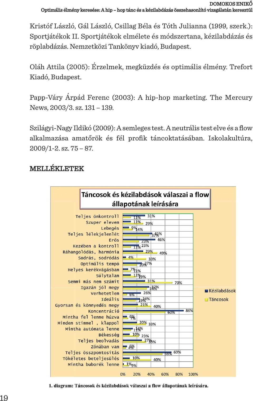 Oláh Attila (2005): Érzelmek, megküzdés és optimális élmény. Trefort Kiadó, Budapest. Papp-Váry Árpád Ferenc (2003): A hip-hop marketing. The Mercury News, 2003/3.